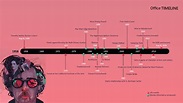 Tim Burton Timeline | Tim burton, Burton, Timeline