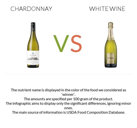 Chardonnay Vs White Wine In Depth Nutrition Comparison