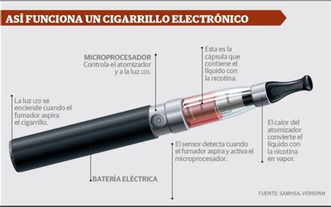 Los Cigarrillos Electrónicos Generan Compuestos TÓxicos Para La Salud