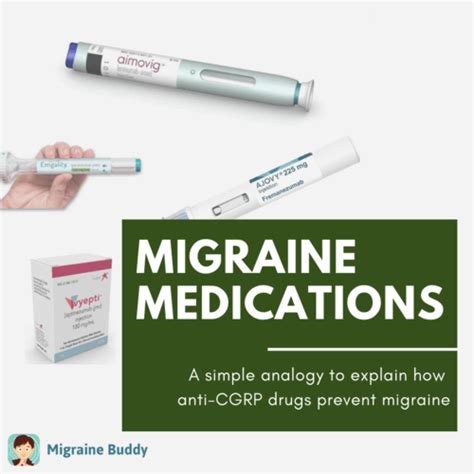 How Medications Prevent Migraine Cgrps Made Easy Webinar Migraine