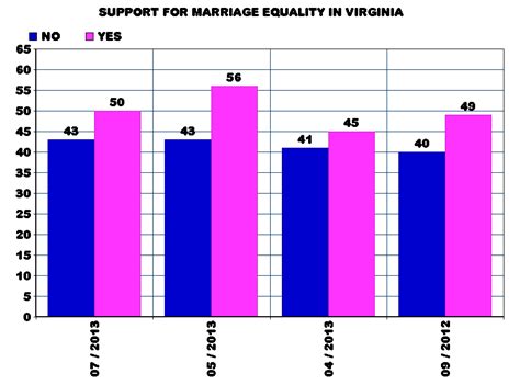 The Mad Professah Lectures Poll Varying Support For Marriage Equality