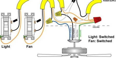 Ceiling Fan Light Switch Does Not Work Shelly Lighting