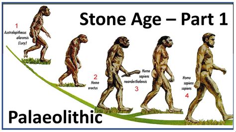 Stone Age Part I Lower Palaeolithic I Middle Palaeolithic I Upper