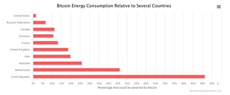 13 ﻿ germany is open to bitcoin; Bitcoin Energy Consumption Index - Digiconomist