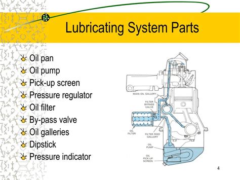 Ppt Lubrication System Powerpoint Presentation Free Download Id839588