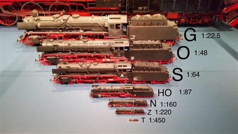 Model Train Scale Differences Coolguides