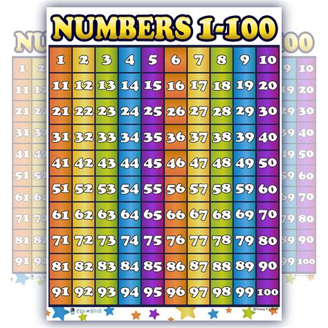 Counting 1 100 Numbers Laminated Chart Poster By Young N Refined