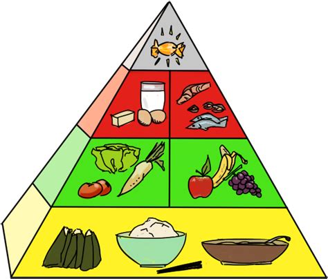 Japanese Food Pyramid In Colour Food Pyramid 655x569 Png Clipart
