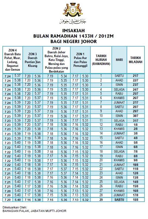 إفطار), mengacu pada sebuah perjamuan saat muslim berbuka puasa selama bulan ramadan. Waktu Berbuka Puasa & Imsak bagi Negeri Johor Darul-Ta'zim ...