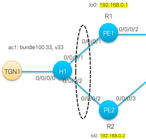 『无题』 Blog Archive Type1：ethernet A D Route