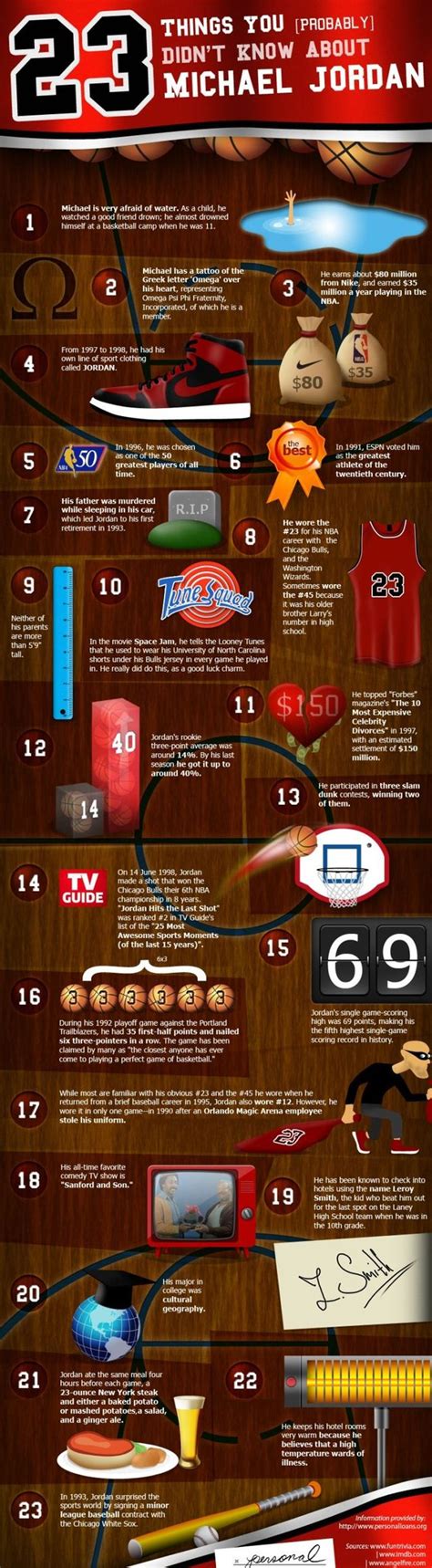 Michael Jordan Interesting Facts Infographic Michael