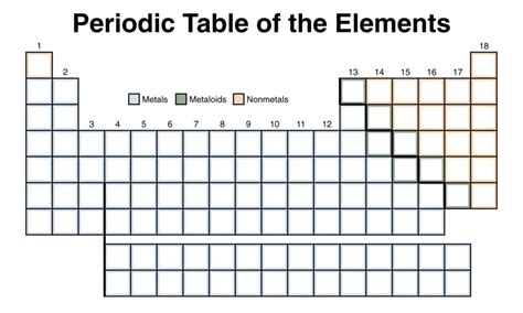 Free Printable Periodic Table Worksheet Black And White
