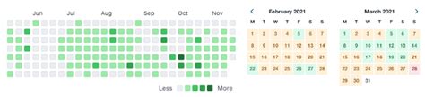 The Basics Of Timeline Visualization Cambridge Intelligence