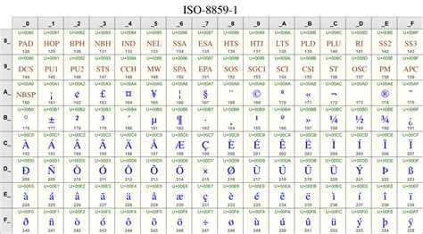 Unicode And Livecode