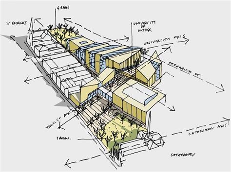 Work View Diagram Architecture Conceptual Architecture