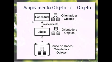Mapeamento Conceitual L Gico Aula Bancos De Dados Youtube