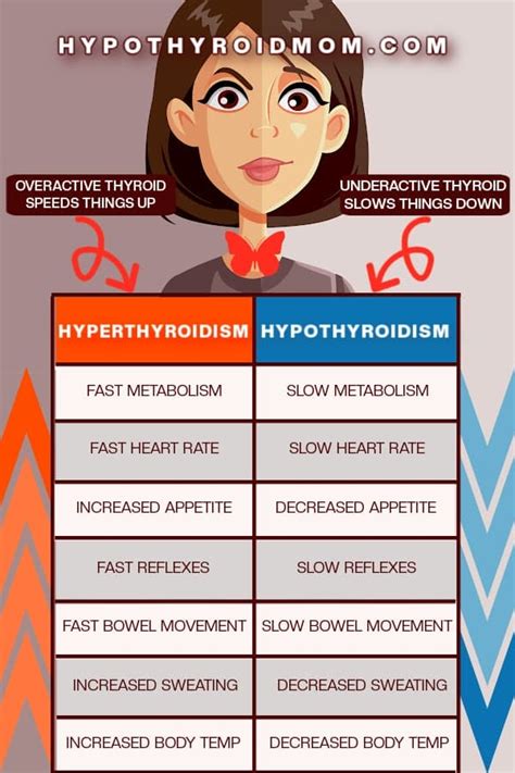 When Hypothyroid And Hyperthyroid Signs Present Together Hypothyroid Mom