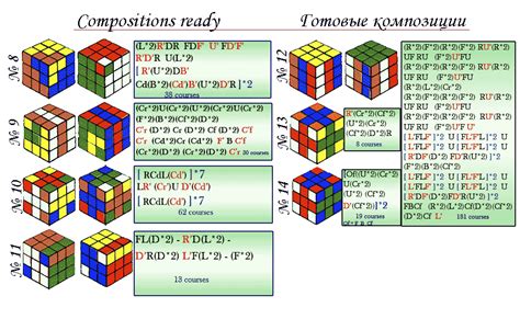Rubiks Cube Universal Algorithm How To Solve Rubiks Cube
