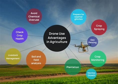 Agricultural Drones Application Of Drones In Agriculture In India