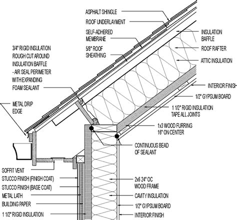 If the space below the truss is not used, that is where you want your insulation. Vented Roof for Cold Climate (Cathedral Ceiling). Asphalt ...