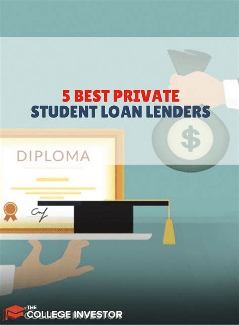 Best Private Student Loans To Pay For College In 2021 Best Private