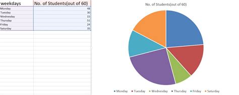 How To Make A Pie Chart In Excel Geeksforgeeks