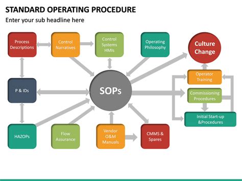 Example Of Standard Operating Procedure Sop
