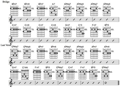 Jazz Guitar Lessons Misty Chord Melody Chart Modal Breakdown