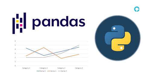 Introduction To Pandas Library In Python Codingstreets