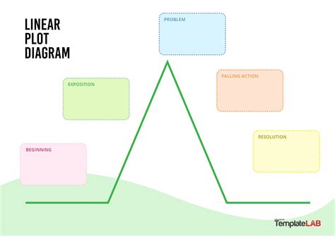 Plot Diagram Template Graphic Organizer Template Plot