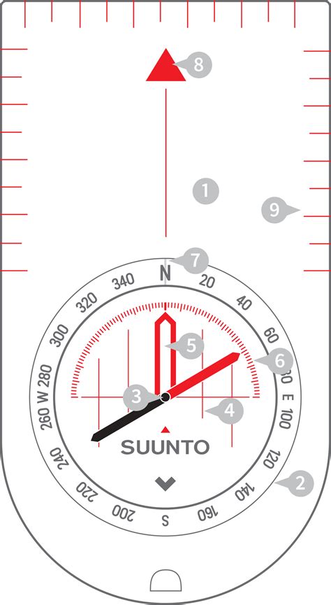 A Beginners Guide To The Compass Os Getoutside