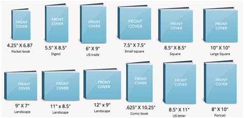 Guide To Book Sizes And Dimensions For Self Publishing 58 Off