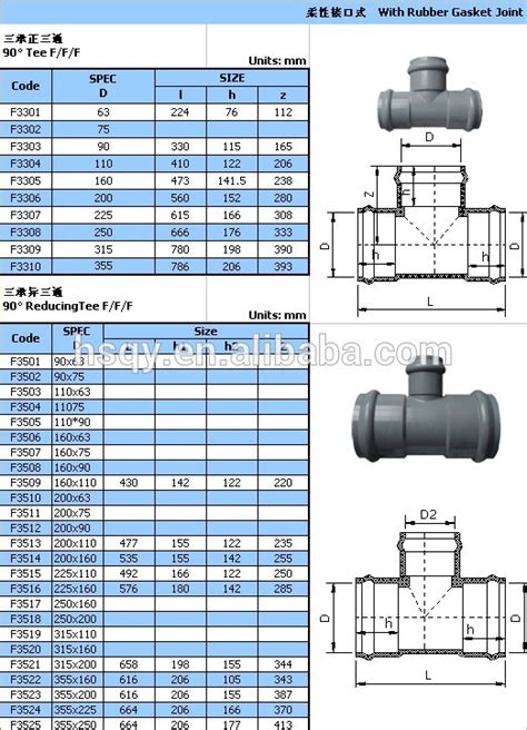 Plastic Pvc Pipe Fittings Dimensions Tee Elbow For Water