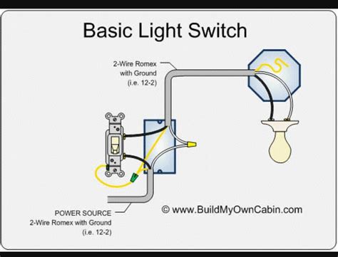 To add a light fixture and switch to the existing circuit you will need several equipment and tools. Adding A New Light And Switch To Existing Circuit ...