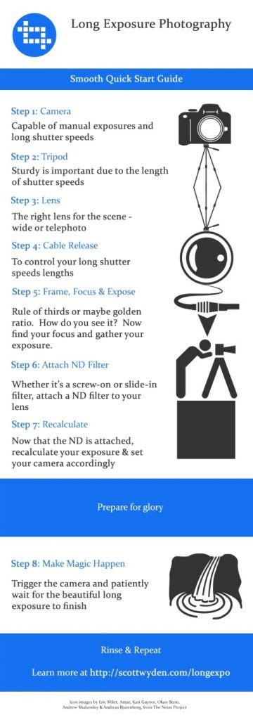 Long Exposure Photography Infographic