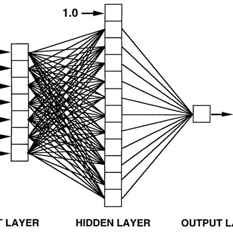 A Schematic Diagram Of The Backpropagation Neural Network Classifier