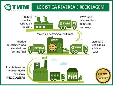 Log Stica Reversa E Reciclagem Twm Ambiental