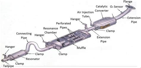 Exhaust System Parts Diagram Vlrengbr