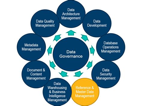 The “5 Keys” To Master Data Management The Blend Master Data