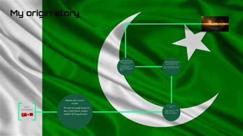 Origin Story By Fawaz Siddiqi