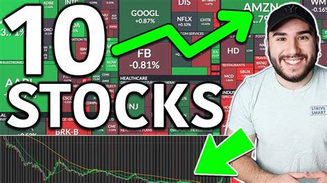 10 Stocks To Buy Now Top Stocks July 2020 Youtube