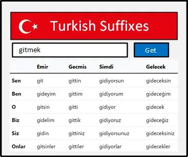 Turkish Verb Conjugation Suffixes