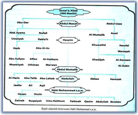 Contoh bukti perkembangan islam di eropa di antaranya adalah sebagai berikut: Mari Kita Belajar Sejarah : SEJARAH TINGKATAN 4 BAB 4 ...