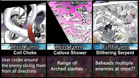 Every Serpent and Love Breathing Form Explained SPOILER ALERT | Demon