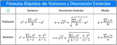 Calcular Varianza Y Desviación Estándar Con Fórmulas Rápidas Matemóvil