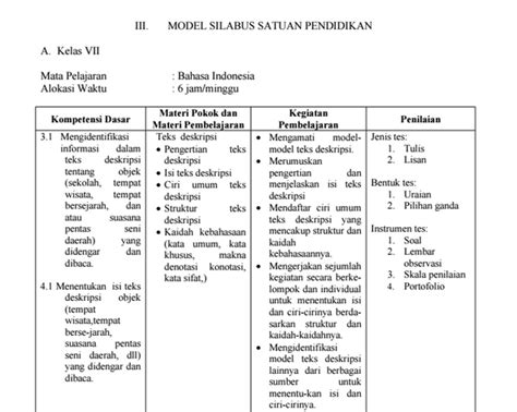 Silabus Rpp Bahasa Indonesia Smp Kelas Vii