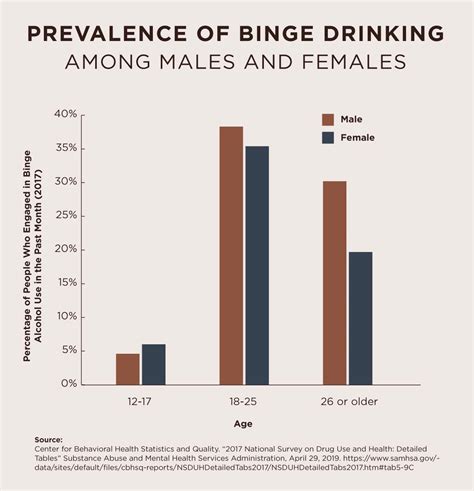 college drinking statistics