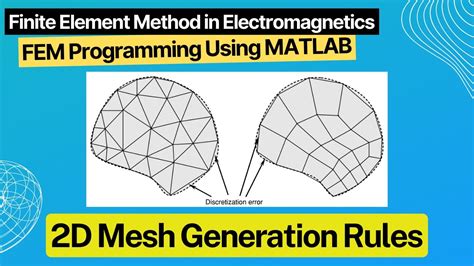 2d Mesh Generation Rules Finite Element Method In Electromagnetics 21