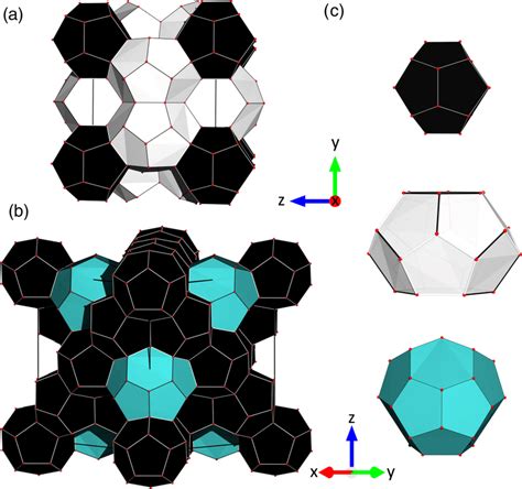 Unit Cell Of The Cubic Clathrate Hydrate Structures A Cs I Pm 3n A