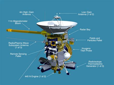 Cassini At Saturn A Decade Exploring The Ringed System Rocketstem